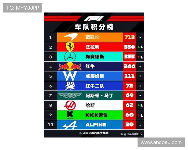 新赛季F1车队格局突变，冠军争夺战或将迎来前所未有激烈风暴