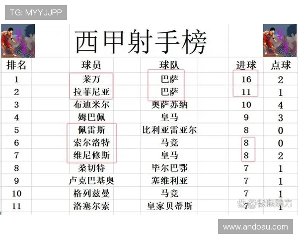 西甲赛程全面解析 新赛季各大强队对决一览